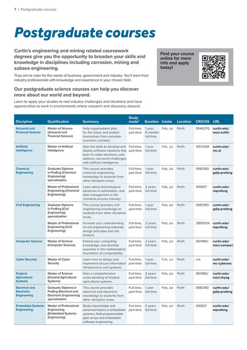 Curtin University - 2022 Science and Engineering PG Guide - Page 6-7