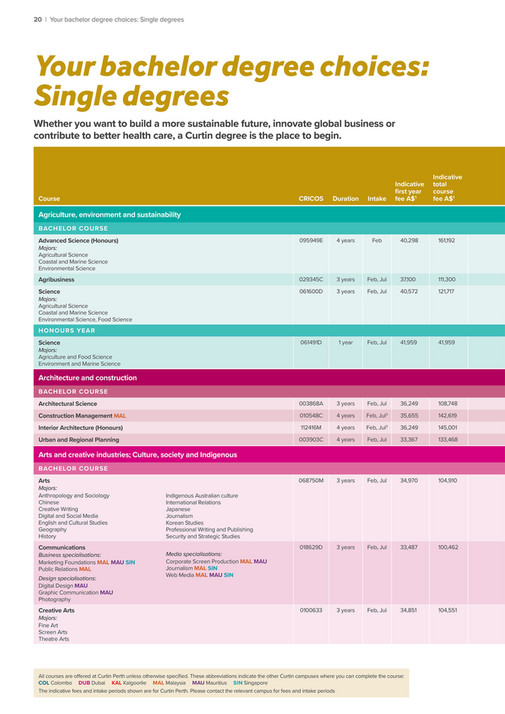 CURTIN UNIVERSITY MBA FEES FOR INTERNATIONAL STUDENTS visual data 3