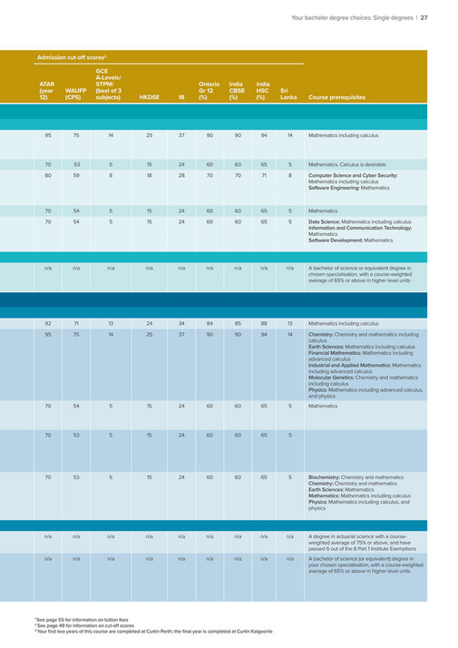 Join a Library Tour during O-Week! visual data 8