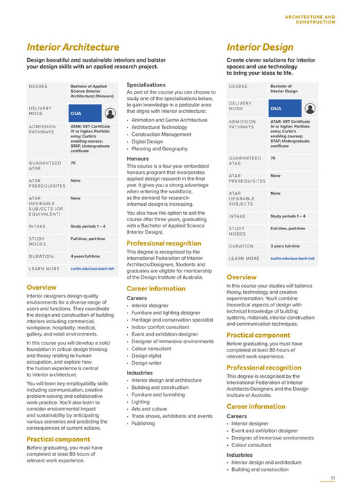 Curtin University - Curtin online course guide 2026 from Geraldton ...
